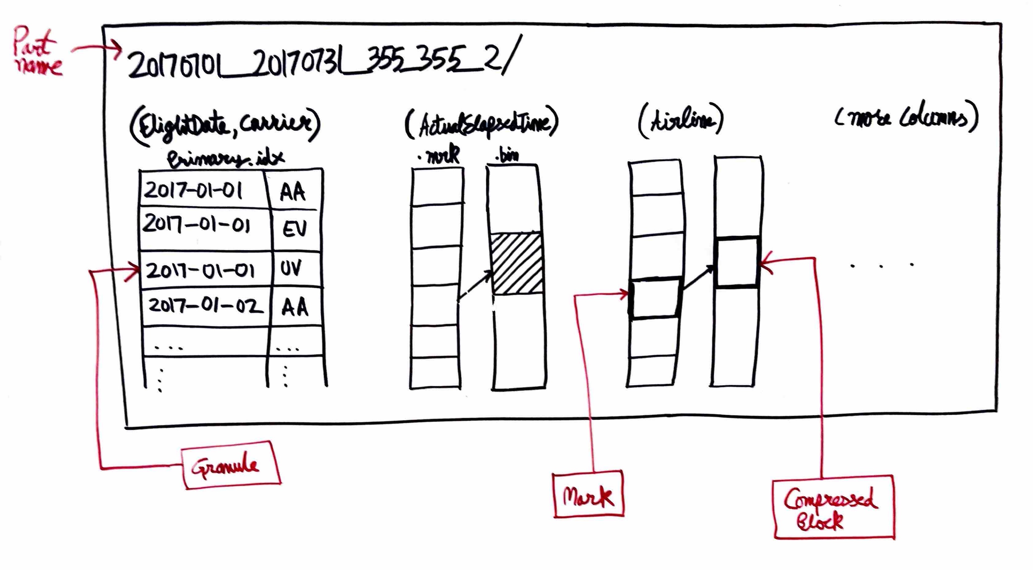 ClickHouse Decoded: Making Sense of Fast Data